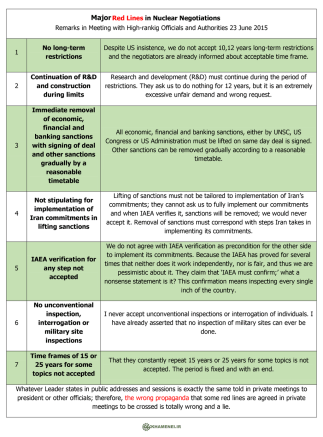 Czerwone linie ajatollaha Chameneiego