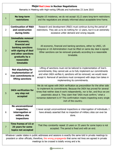 Czerwone linie ajatollaha Chameneiego